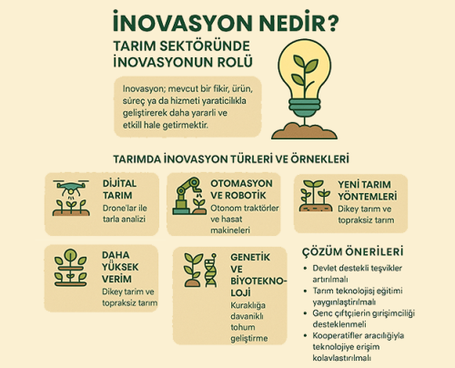 İnovasyon Nedir? Tarım Sektöründe İnovasyonun Rolü